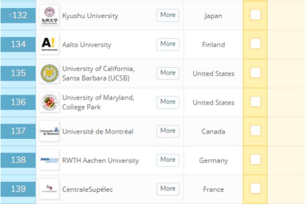 大振大学世界排名、全国大学世界排名