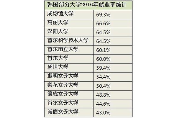 成均馆大学的留学费用和日本留学回国的就业前景如何?