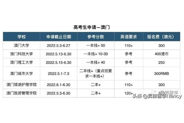 Newspaper 考澳门大学要多少分,澳门大学回国就业好吗?