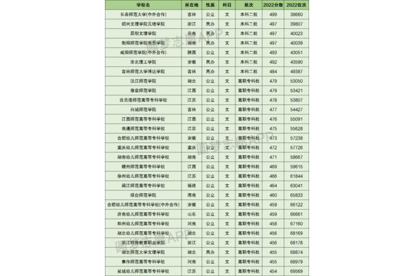 理科450分左右的国有大学,文科500分能考上什么国有大学?