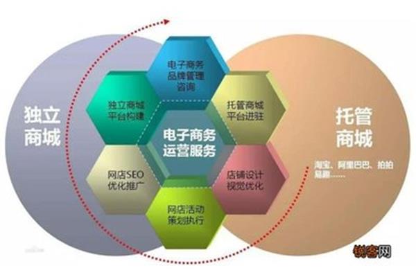 跨境电子商务主要学什么,中专电子商务主要学什么