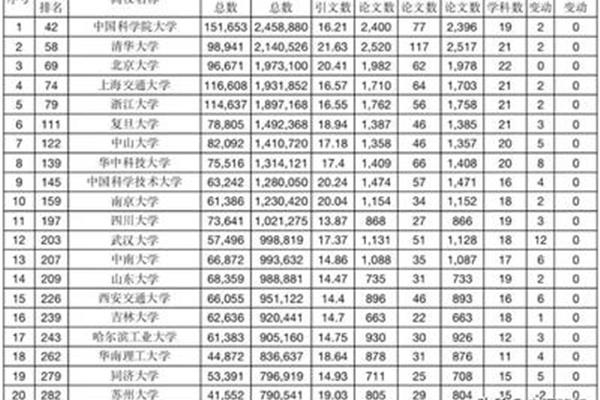 中国大学排名世界500强,中国大学排名2023