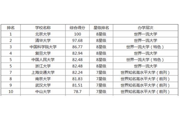 浙江大学在全国排名好几个名次,全国十大名校