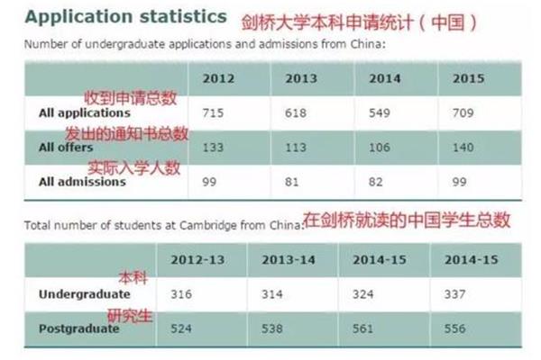 4渤海大学0 国际本科是什么意思