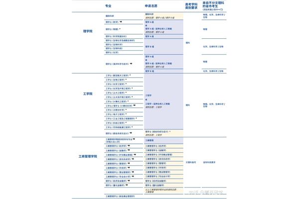 申请香港科技大学研究生的要求,张雪峰评论香港科技大学研究生