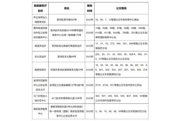 签证办理咨询电话、24小时出入境咨询电话