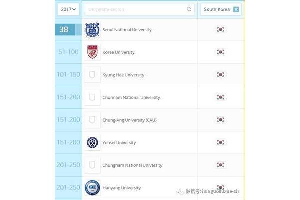 最新qs世界大学排名,全球大学qs排名榜单