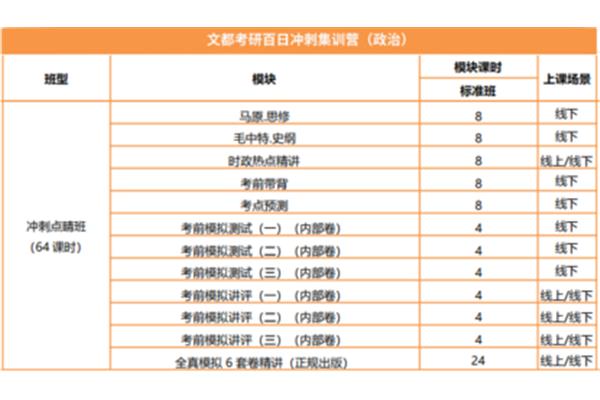 考研机构实力排名最新