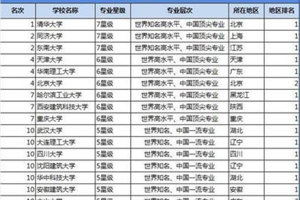 大学城乡规划专业就业前景,城市规划专业前景如何?