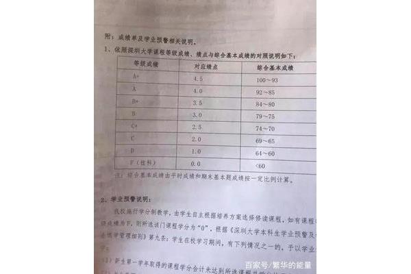 3.9的GPA很差吗?5的GPA和3.5的GPA是多少?