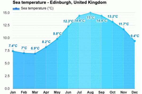 UK 爱丁堡天气,英国爱丁堡气候怎么样?