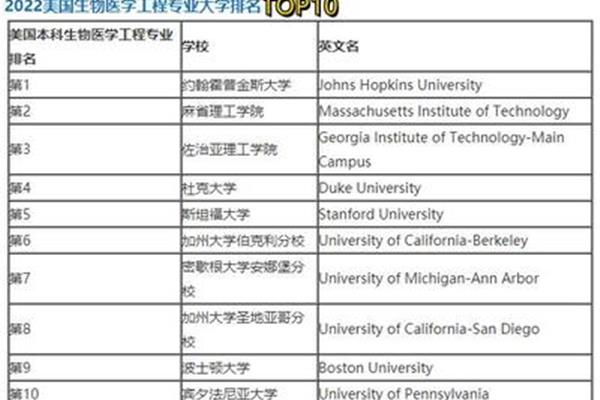 美国篮球专业最有名的大学,哪些学校压力比较大?