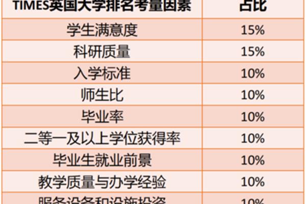 爱丁堡大学排名、诺丁汉大学全球排名