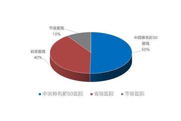 出国要花多少钱