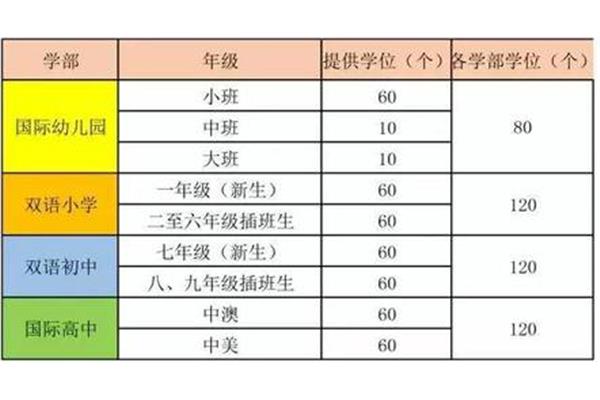 郑州英迪国际学校收费标准,马来西亚英迪大学费用是多少?