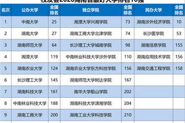 在2023年中国大学专业排名中,张雪峰推荐了十大高薪专业