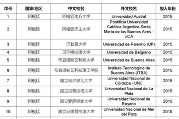 留学生落户上海的条件,世界排名前100的大学都落户上海