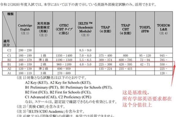 中石油托福考了多少分?北京何英优视科技有限公司