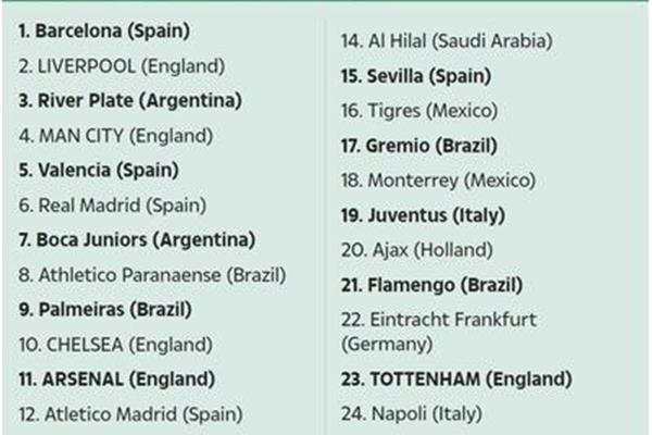 求世界足球100强球队,世界足球排名