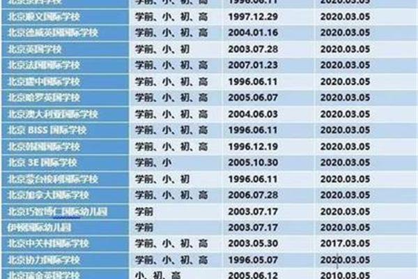 国际学校一年的学费是多少?稻香湖清华高中青香国际学校