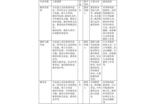 北京师范大学本科教育专业就业方向、就业方向及教育前景