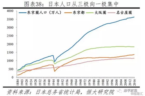 武汉的发展怎么样?,日本一线和三线生活成本比较