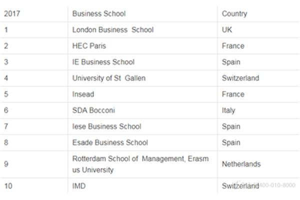 欧洲商学院世界排名