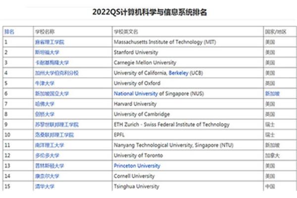 去香港读本科有意义吗?高中生去香港读书需要什么条件?