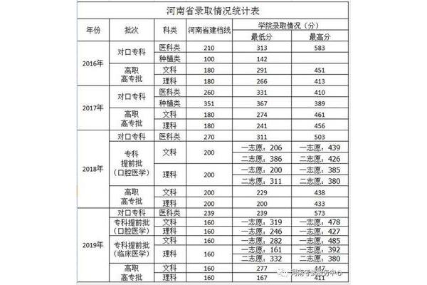 河南2023单招学校及分数线甘肃2023单招学校及分数线