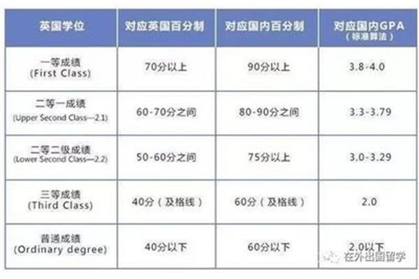 韩国大学留学GPA怎么算,留学申请GPA分数怎么算?