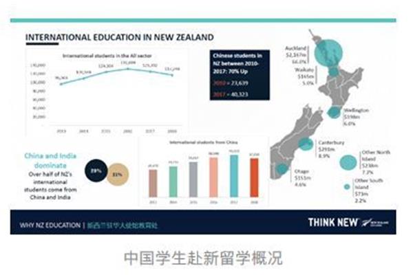 国家留学澳洲申请澳洲留学的条件是什么?