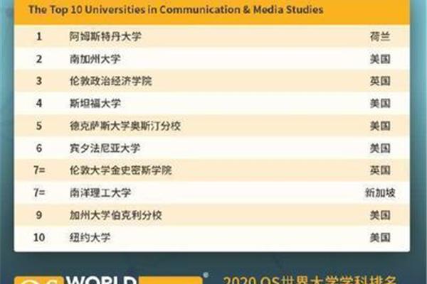 荷兰阿姆斯特丹大学留学简介,世界顶尖的传媒大学在哪里?