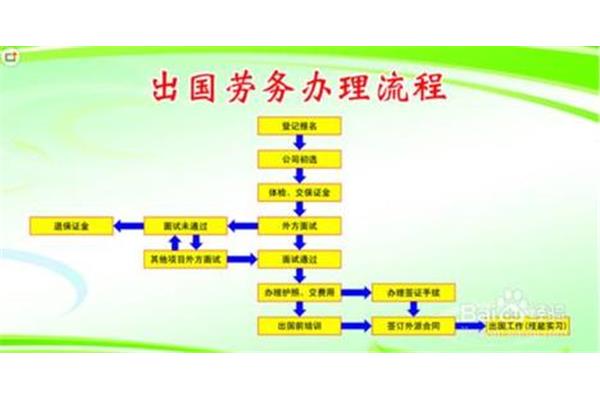 出国不退钱怎么办?怎样才能找到正规的出国中介?