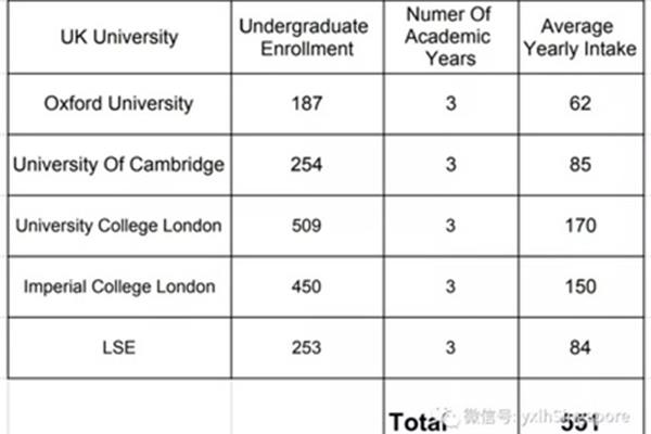 莱佛士大学在中国认可吗