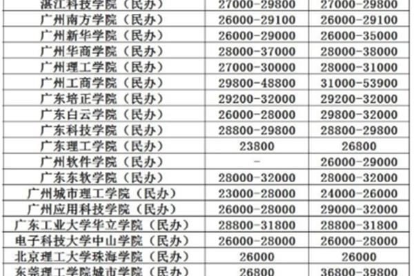 学做厨师需要多长时间?学费多少,电子商务运营培训学费多少