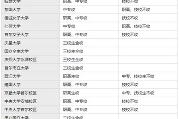 职高学生适合去哪个国家留学,职高可以去哪里留学?