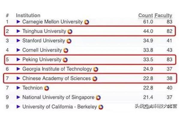 ucd和清华,uiuc和清华哪个好?