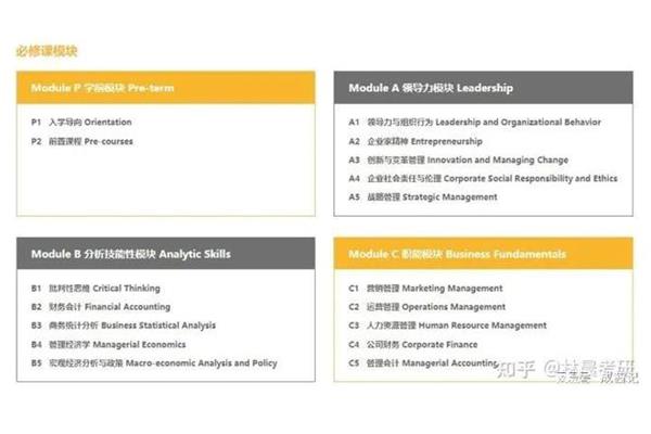 MBA有哪些课程,MBA需要学习哪些课程?