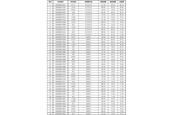 如何查看北京大学毕业生名单,北京大学2024年研究生招生简章