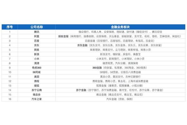 金融学专业就业方向