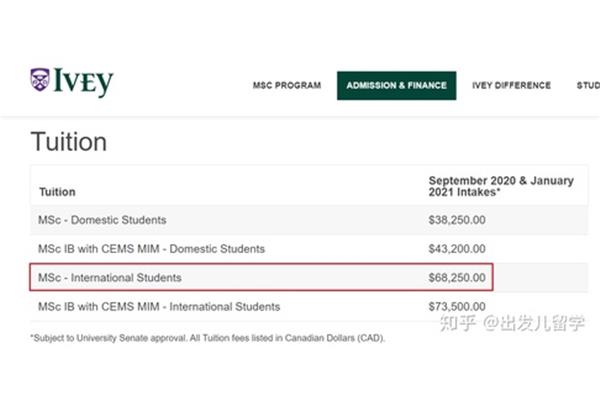 加拿大研究生留学费用,在加拿大留学的研究生留学费用