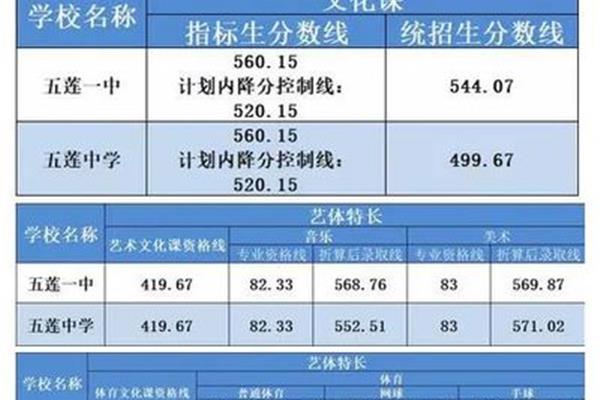 济南指标生和统招生的区别、衡水指标生和统招生的区别