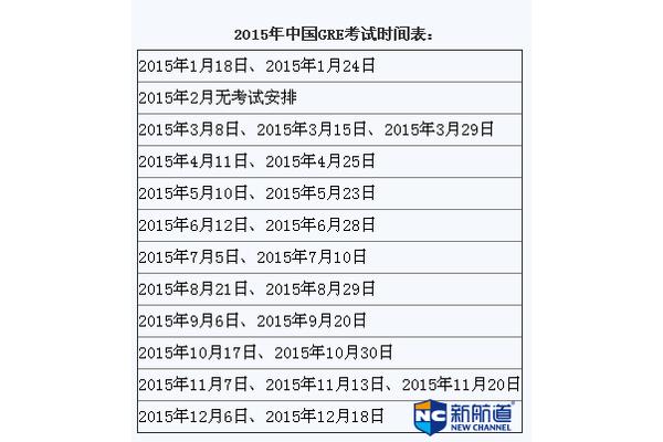 每年中国出国留学人数和清华出国留学人数比例