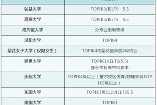 韩国汉阳大学研究生申请条件,哥伦比亚大学研究生申请条件