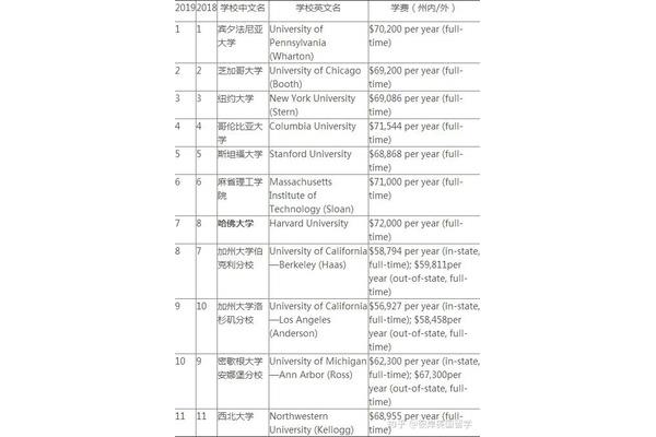 金融专业研究生大学排名