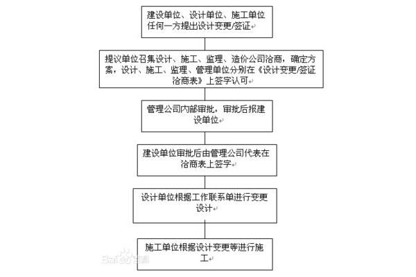 办理签证的流程