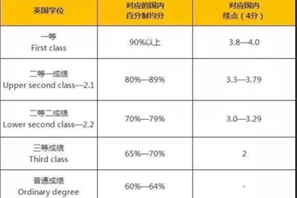 gpa怎么算?学分绩点如何计算gpa?