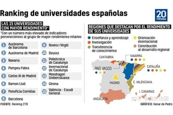 巴塞罗那自治大学世界排名,巴塞罗那大学qs排名