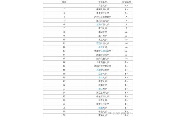 北京对外经济贸易大学法律系排名前十