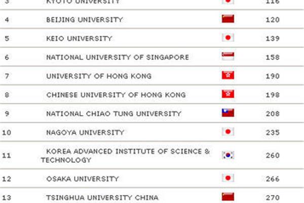 台湾清华大学排名